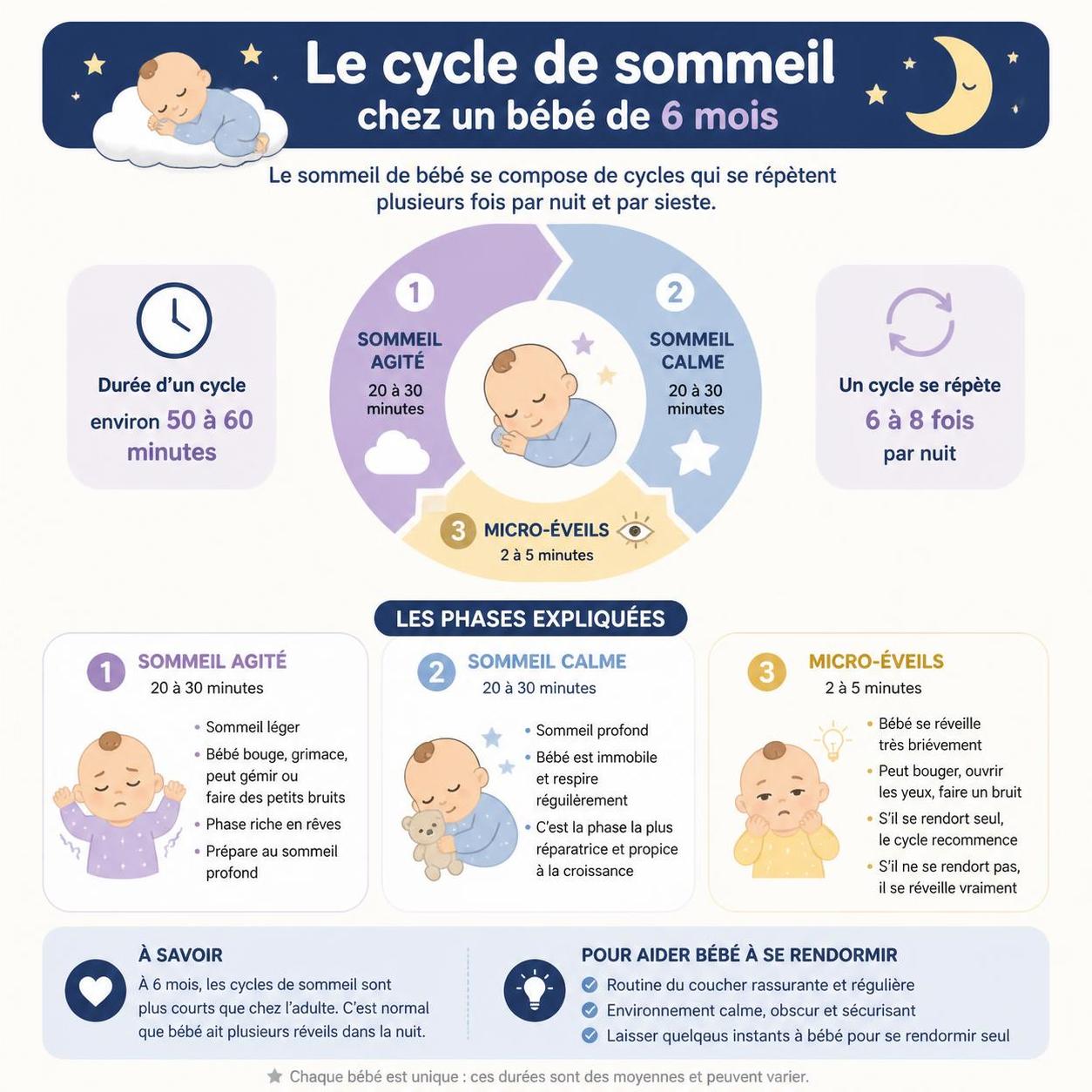 découvrez pourquoi votre bébé de 6 mois ne fait pas encore ses nuits et apprenez les causes possibles ainsi que des solutions efficaces pour favoriser un sommeil réparateur.