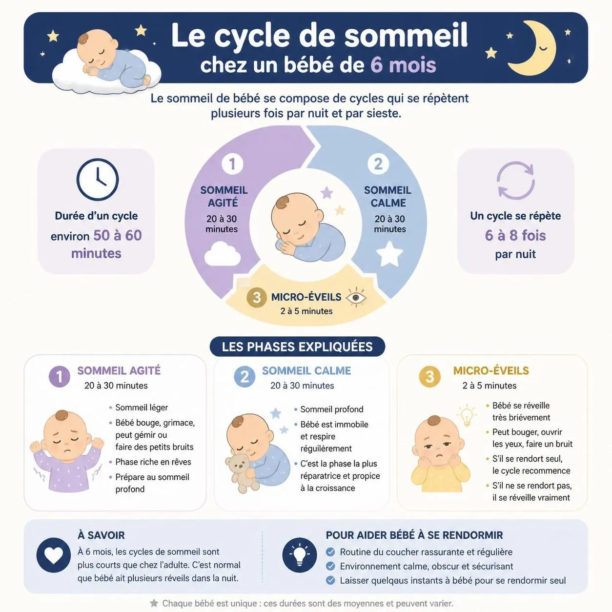 découvrez pourquoi votre bébé de 6 mois ne fait pas encore ses nuits et apprenez les causes possibles ainsi que des solutions efficaces pour favoriser un sommeil réparateur.