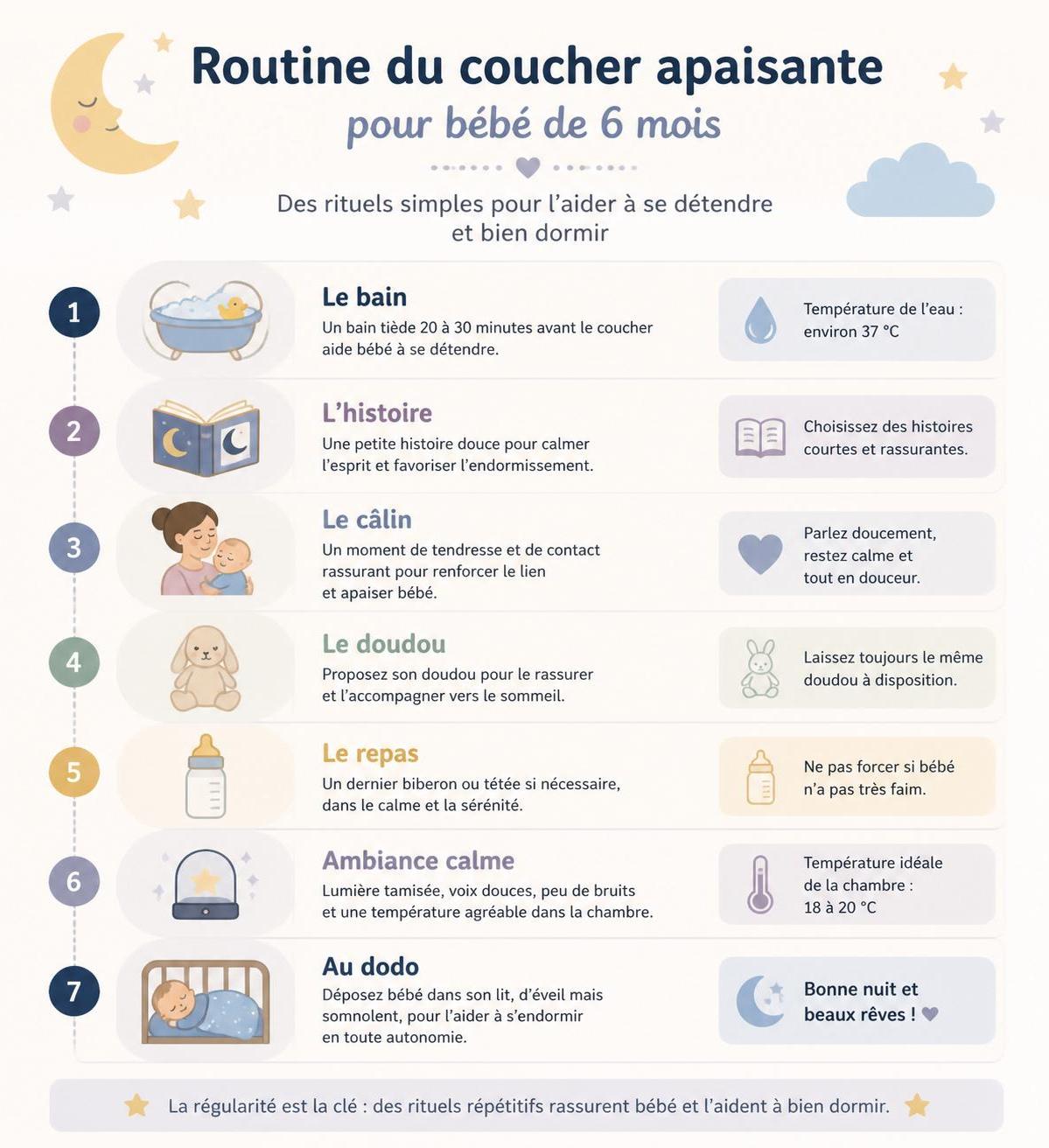 découvrez pourquoi votre bébé de 6 mois ne fait pas ses nuits et explorez des causes courantes ainsi que des solutions efficaces pour l'aider à mieux dormir.