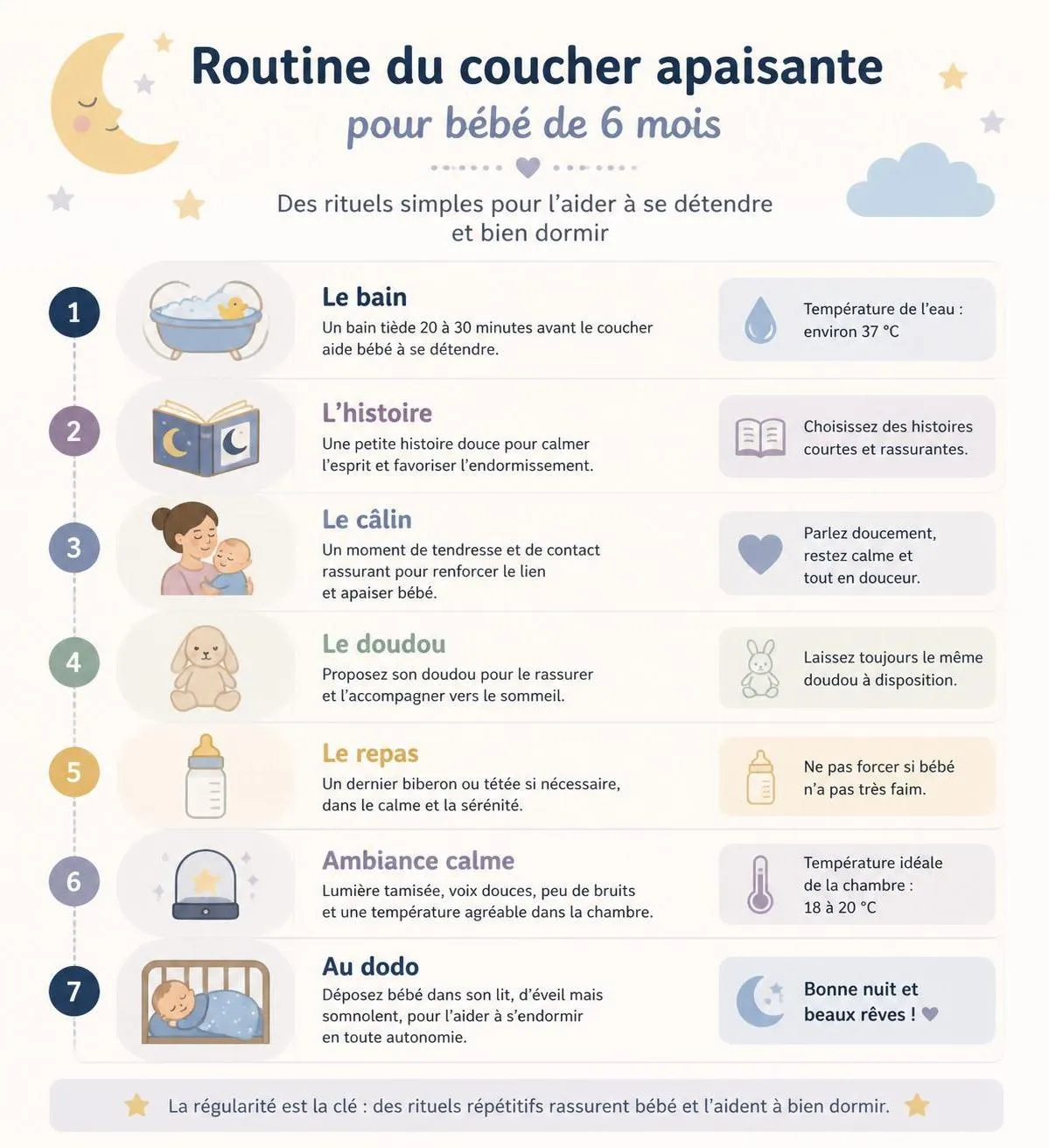 découvrez pourquoi votre bébé de 6 mois ne fait pas ses nuits et explorez des causes courantes ainsi que des solutions efficaces pour l'aider à mieux dormir.