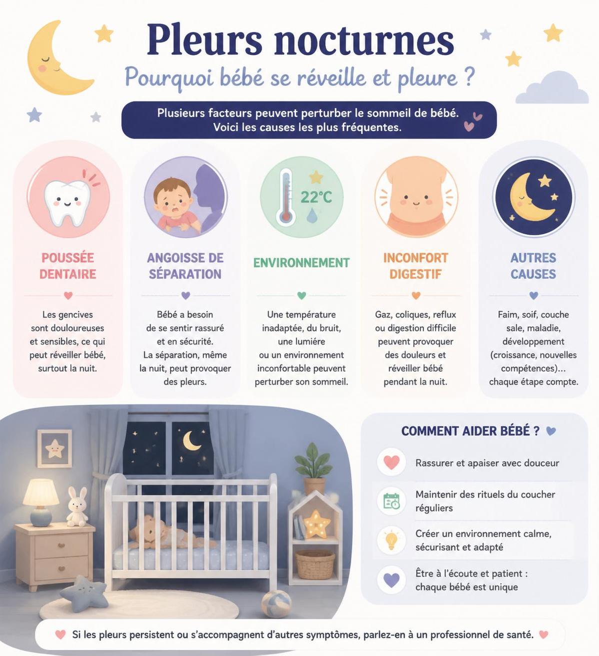 découvrez les causes fréquentes des réveils nocturnes de votre bébé en pleurs et apprenez des solutions efficaces pour calmer et apaiser votre enfant pendant la nuit.