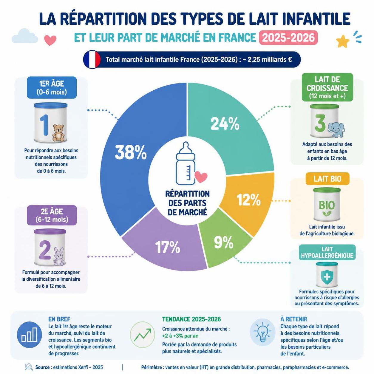 découvrez des astuces pratiques pour économiser sur le lait infantile tout en garantissant une qualité optimale pour la santé de votre bébé.