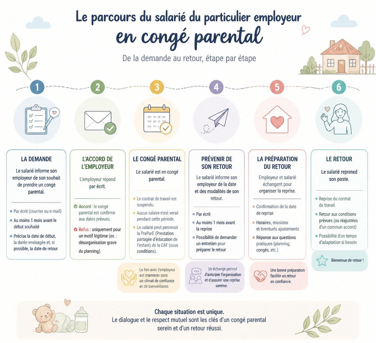 découvrez tout sur le congé parental d'éducation : sa durée, les conditions pour en bénéficier et son impact sur le calcul de votre retraite.