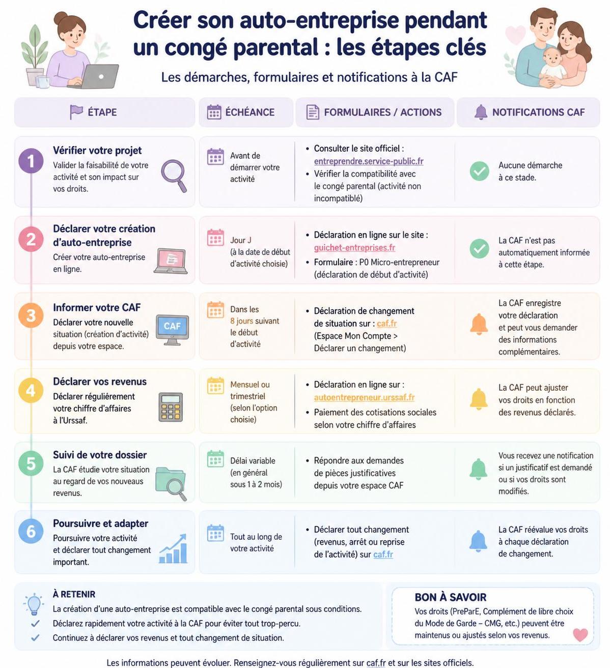 découvrez si créer une auto-entreprise pendant le congé parental est légal et apprenez les étapes essentielles pour bien démarrer votre activité en toute conformité.