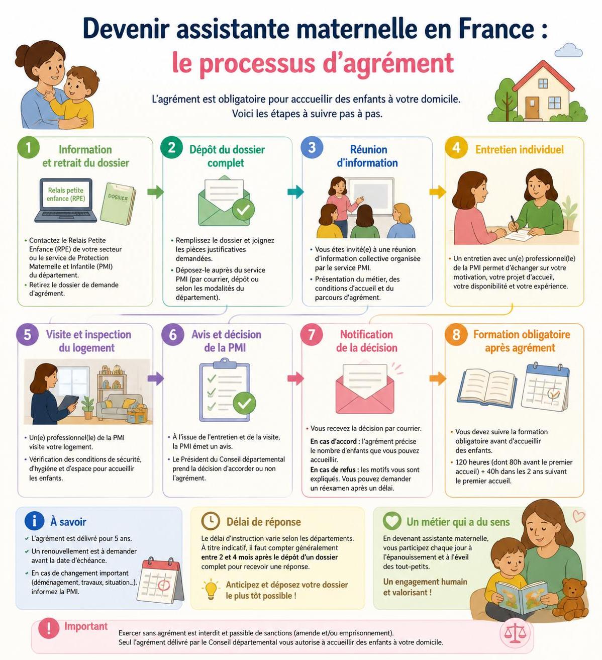 découvrez comment devenir assistante maternelle en 2026 : tout savoir sur l'agrément, la formation requise et les salaires associés pour bien démarrer cette carrière.