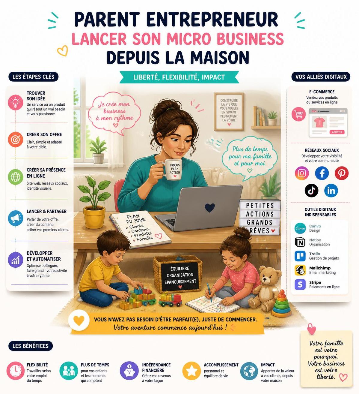 découvrez comment lancer une activité rentable depuis chez vous grâce à des idées de micro business adaptées aux parents, alliant flexibilité et revenu complémentaire.