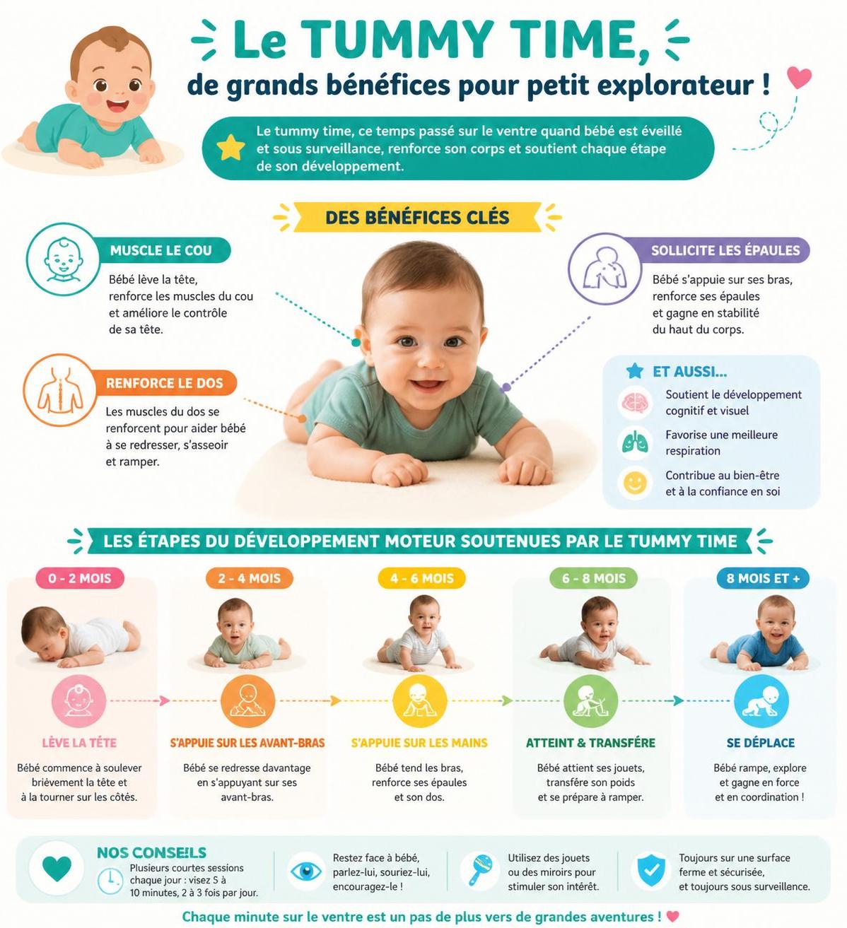 découvrez tout sur le tummy time : à quel ùge commencer, la durée recommandée et des conseils pratiques pour l'intégrer facilement dans la routine quotidienne de votre bébé.