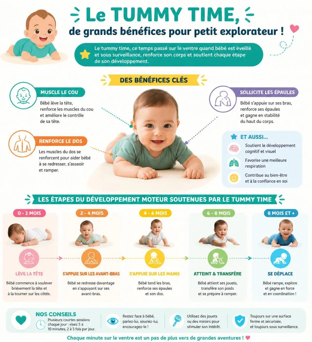 découvrez tout sur le tummy time : à quel ùge commencer, la durée recommandée et des conseils pratiques pour l'intégrer facilement dans la routine quotidienne de votre bébé.