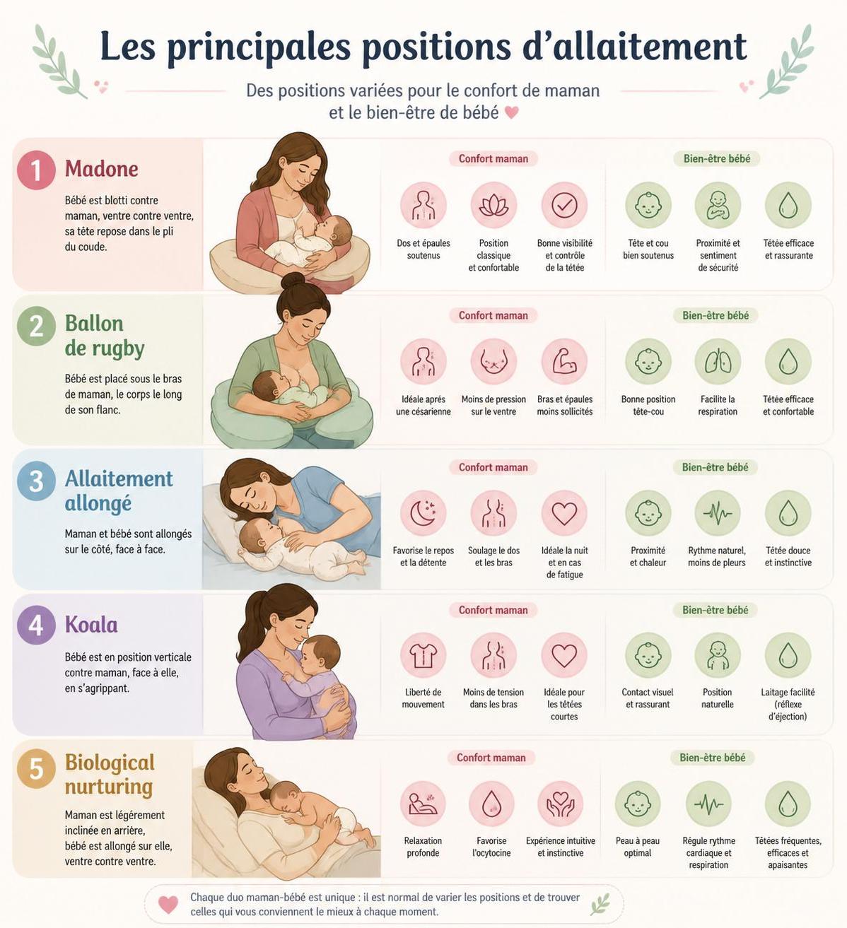découvrez les meilleures positions d'allaitement pour un confort optimal de maman et bébé, favorisant une tétée efficace et un lien renforcé.