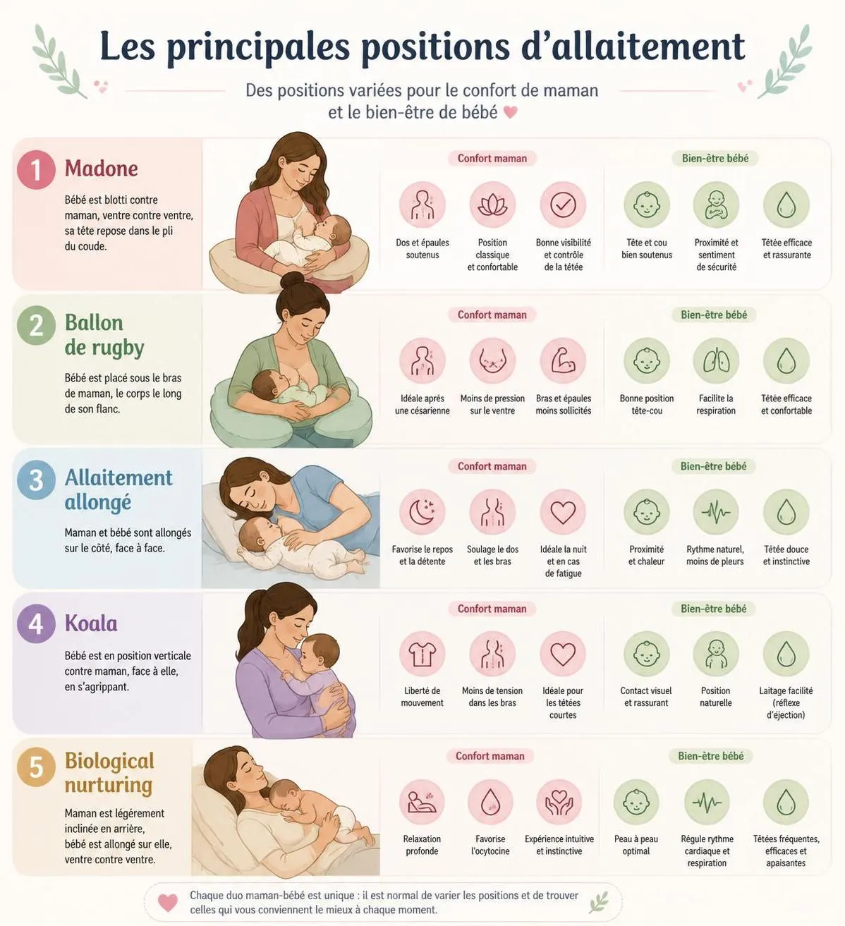 découvrez les meilleures positions d'allaitement pour un confort optimal de maman et bébé, favorisant une tétée efficace et un lien renforcé.