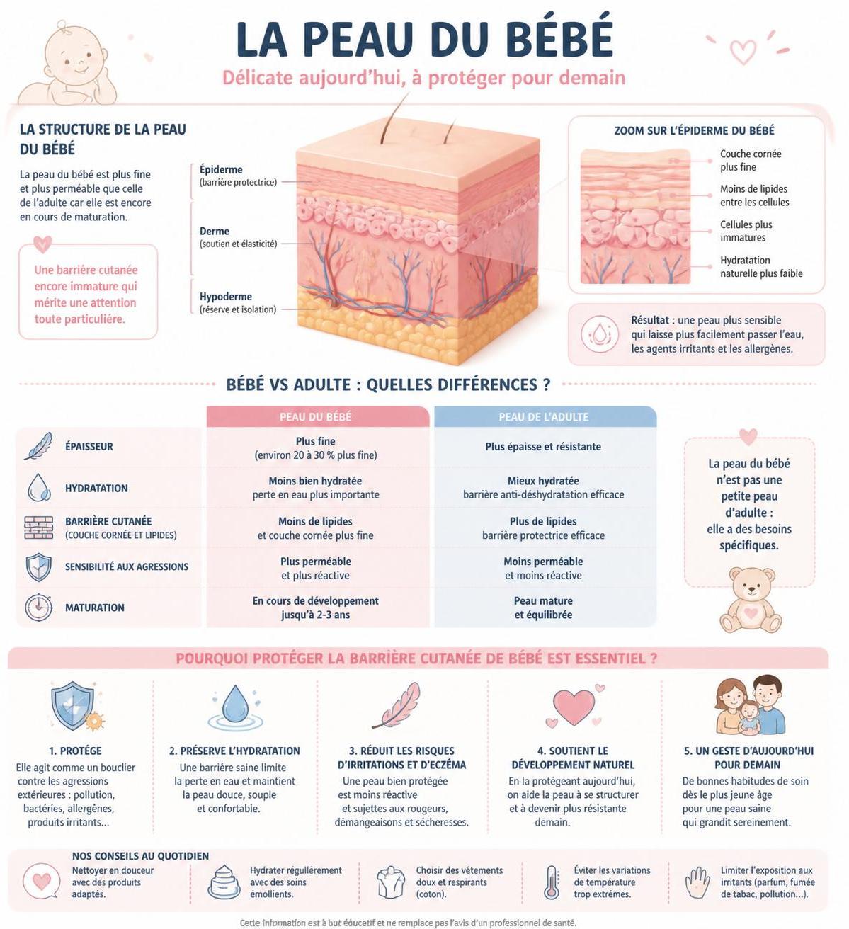 découvrez comment choisir une lessive adaptée pour bébé et explorez les formules sans risque pour protéger la peau délicate de votre enfant.