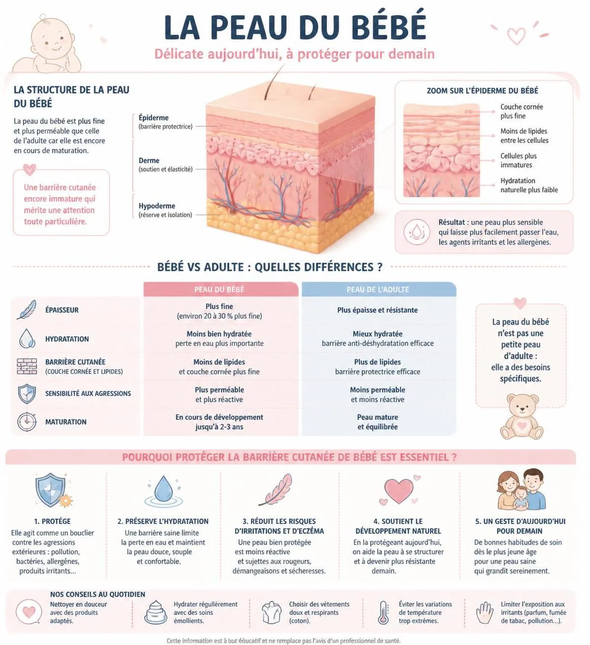 découvrez comment choisir une lessive adaptée pour bébé et explorez les formules sans risque pour protéger la peau délicate de votre enfant.