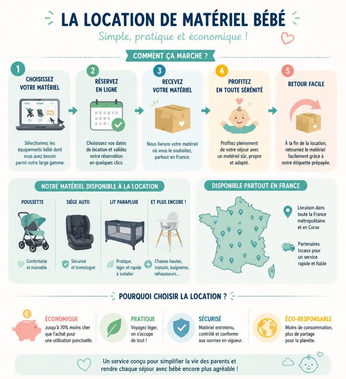 découvrez pourquoi louer du matériel bébé est une alternative économique à l'achat, quels équipements privilégier et combien vous pouvez réellement économiser sur le long terme.