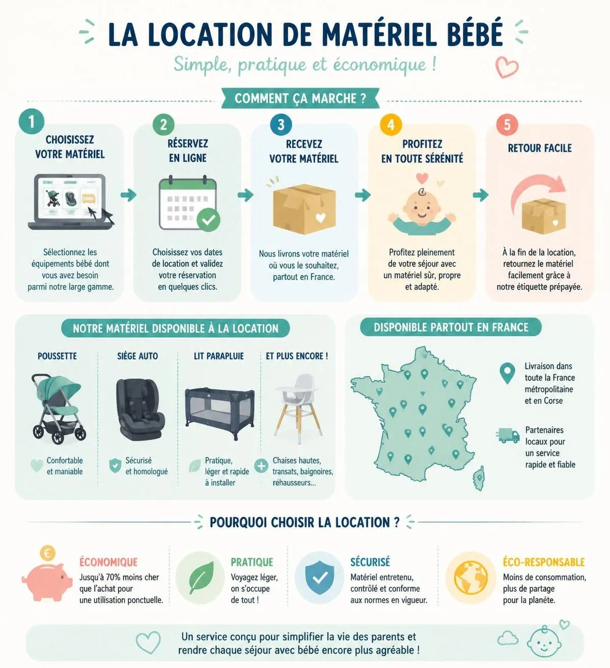 découvrez pourquoi louer du matériel bébé est une alternative économique à l'achat, quels équipements privilégier et combien vous pouvez réellement économiser sur le long terme.