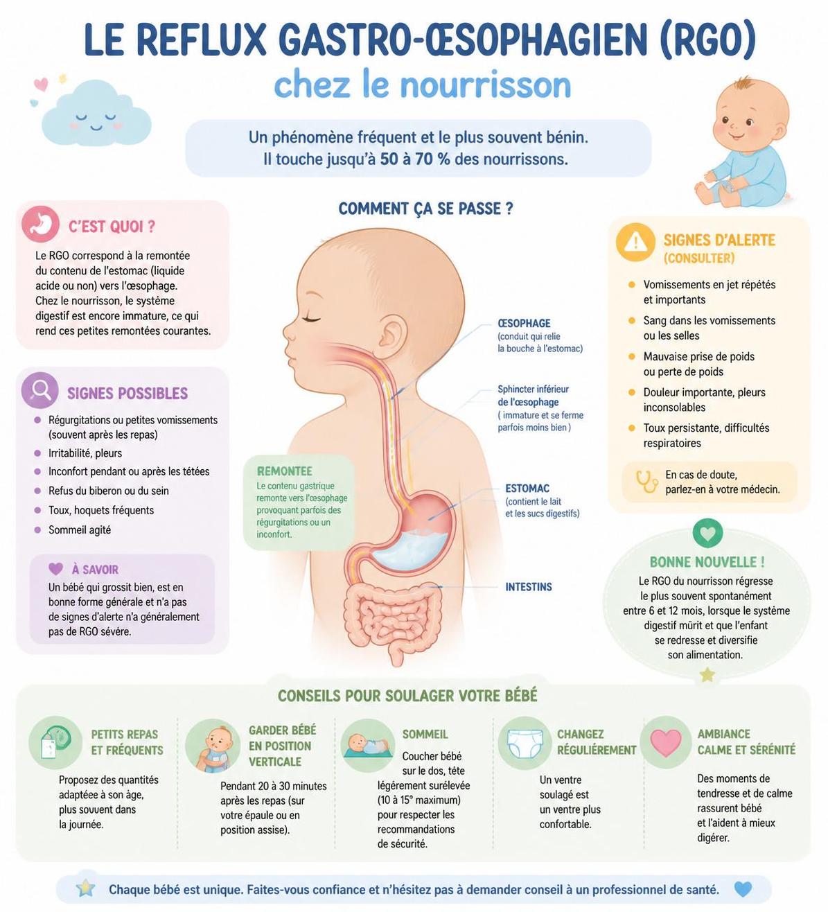 découvrez comment reconnaître le reflux gastro-œsophagien (rgo) chez bébé et apprenez des méthodes naturelles efficaces pour soulager ses symptômes en douceur.