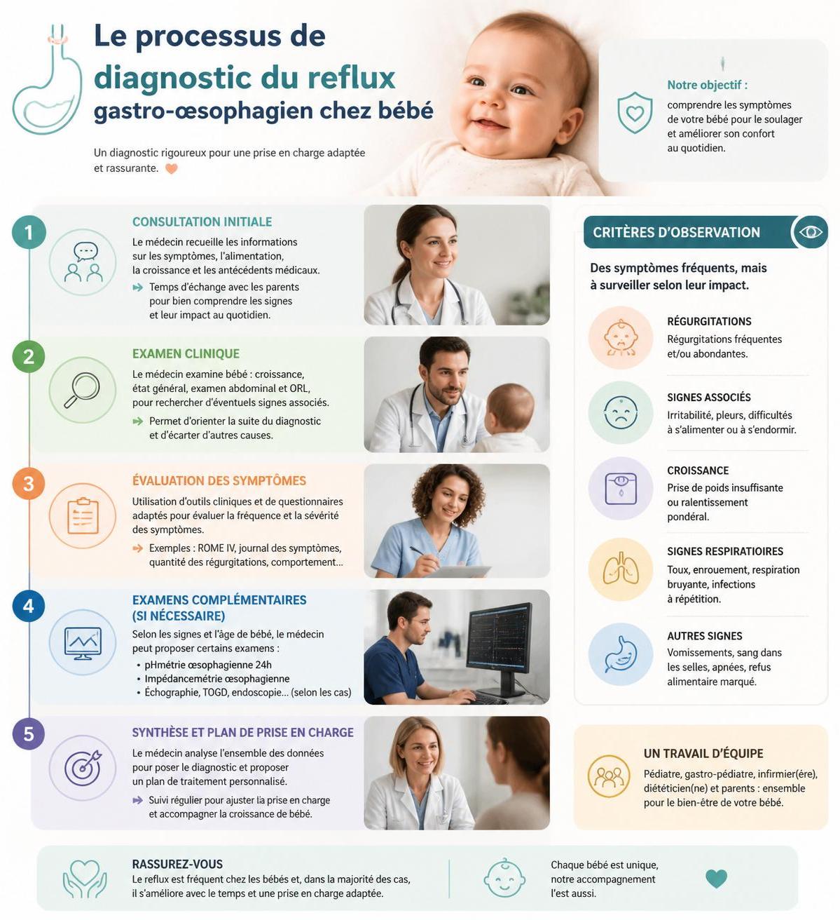 apprenez à reconnaître les symptômes du reflux gastro-œsophagien (rgo) chez votre bébé et découvrez des méthodes naturelles efficaces pour soulager ses douleurs.