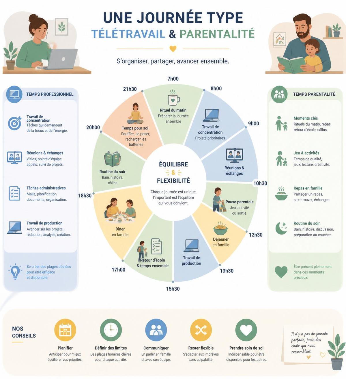 découvrez comment travailler à domicile avec des horaires flexibles pour mieux concilier vie professionnelle et vie de parent, tout en profitant d'un équilibre sain et serein.