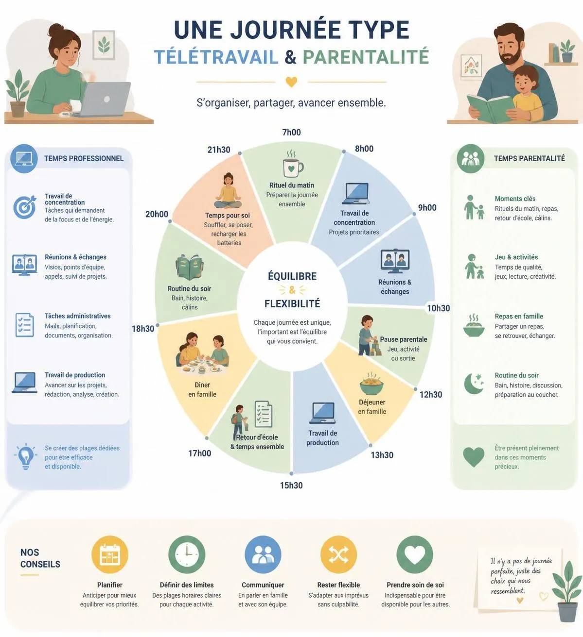 découvrez comment travailler à domicile avec des horaires flexibles pour mieux concilier vie professionnelle et vie de parent, tout en profitant d'un équilibre sain et serein.
