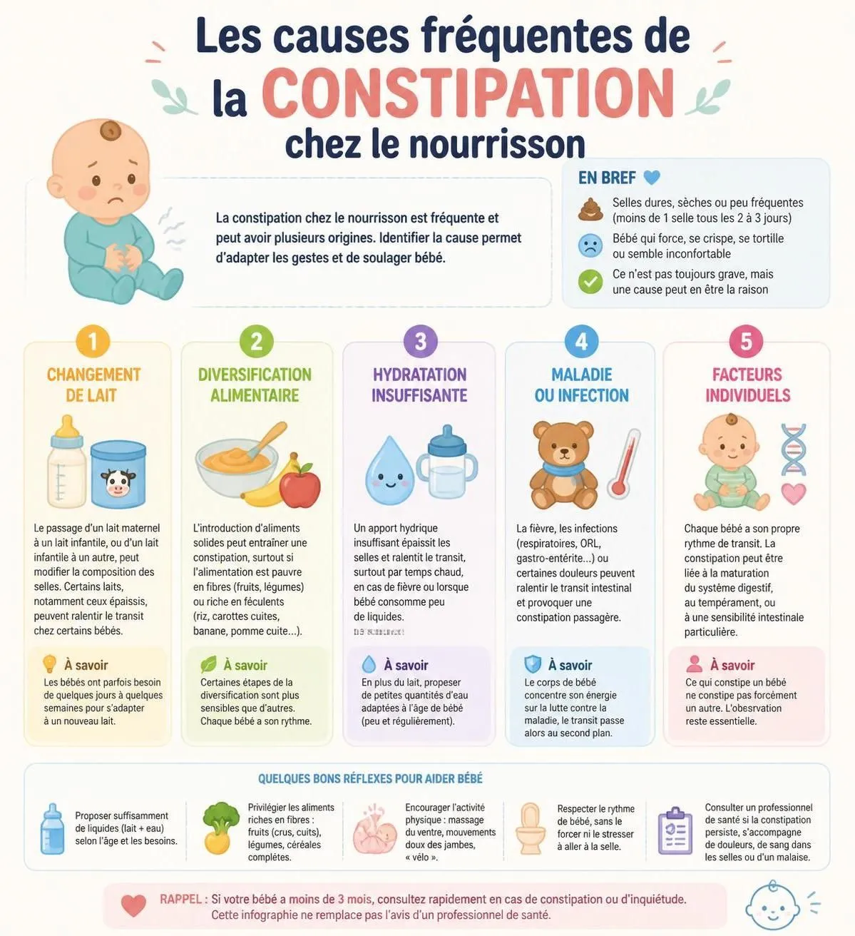 découvrez les causes de la constipation chez le bébé, des remèdes doux pour le soulager, et les signes indiquant quand consulter un pédiatre pour assurer le bien-être de votre enfant.