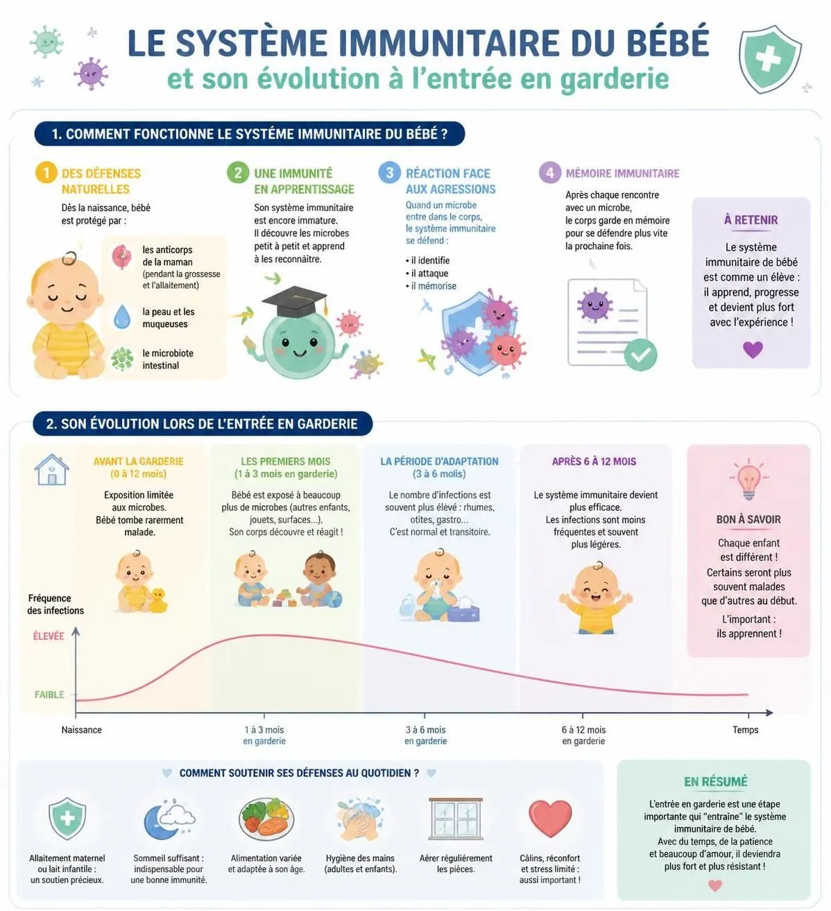 découvrez comment gérer sereinement les infections à répétition chez votre bébé en garderie grâce à des conseils pratiques et des solutions adaptées pour préserver sa santé.