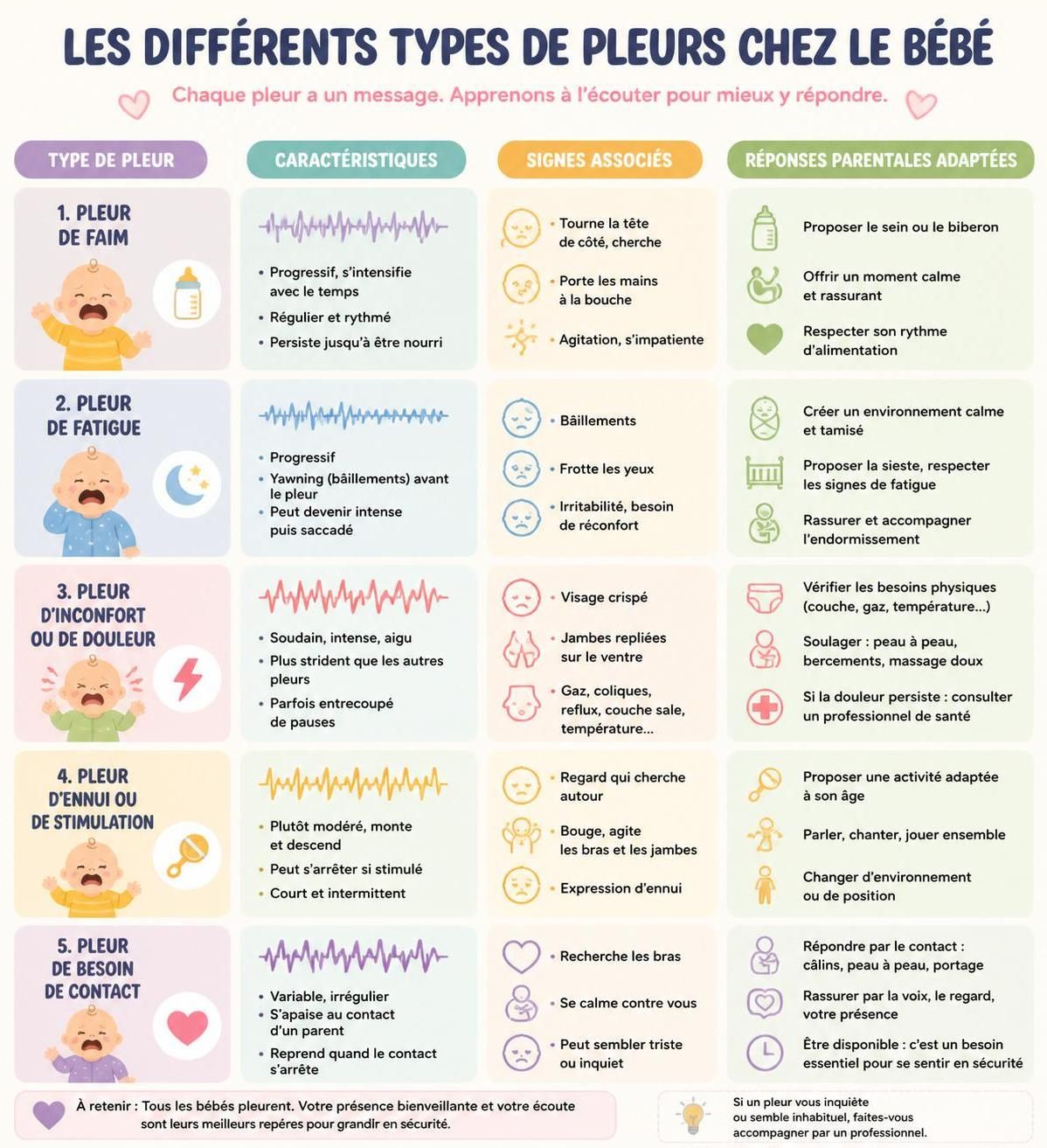 découvrez pourquoi bébé pleure parfois sans raison apparente, apprenez à reconnaßtre les différents types de pleurs et trouvez des conseils pratiques pour y répondre efficacement.