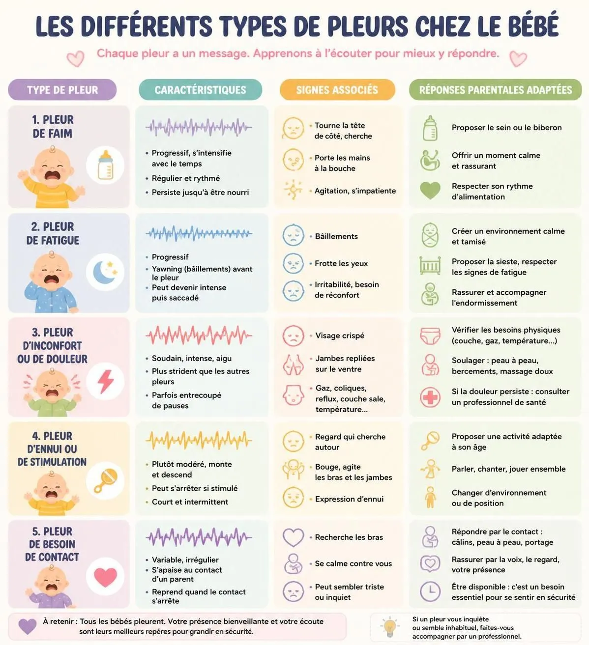 découvrez pourquoi bébé pleure parfois sans raison apparente, apprenez à reconnaître les différents types de pleurs et trouvez des conseils pratiques pour y répondre efficacement.