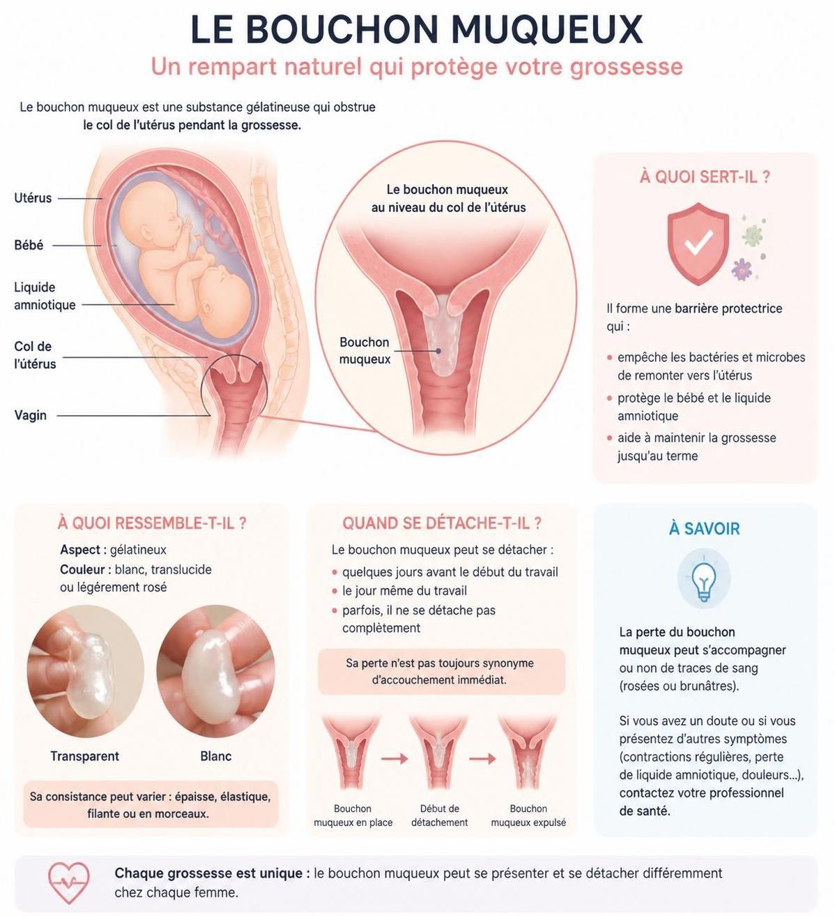 découvrez à quoi ressemble le bouchon muqueux, quand il se détache pendant la grossesse et ce que cela signifie réellement pour votre santé et celle de votre bébé.