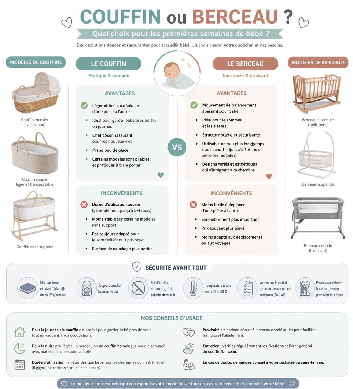 découvrez les différences entre couffin et berceau pour bien choisir le couchage adapté aux premières semaines de votre bébé et garantir son confort et sa sécurité.