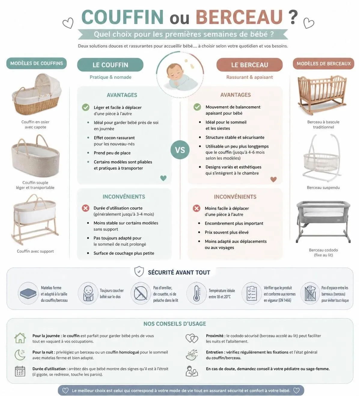 découvrez les différences entre couffin et berceau pour bien choisir le couchage adapté aux premières semaines de votre bébé et garantir son confort et sa sécurité.