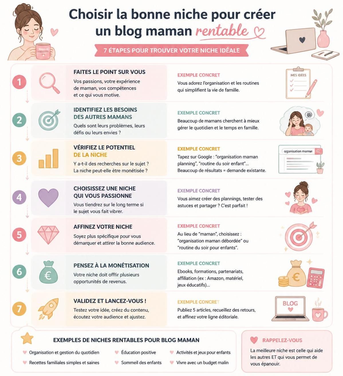découvrez comment créer un blog de maman rentable : guide complet pour bien débuter et stratégies efficaces de monétisation.
