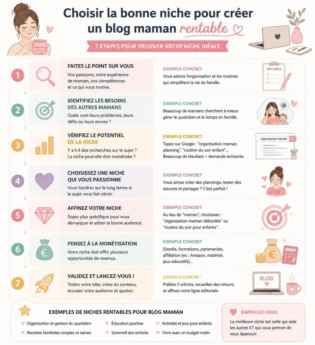 découvrez comment créer un blog de maman rentable : guide complet pour bien débuter et stratégies efficaces de monétisation.