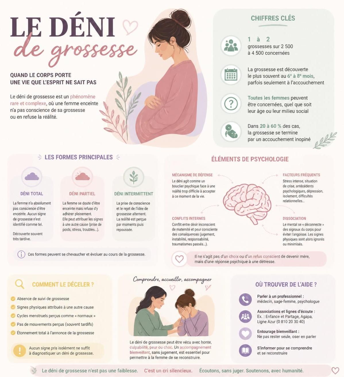 découvrez les signes du déni de grossesse, ses différentes formes et les explications scientifiques pour mieux comprendre ce phénomène complexe.