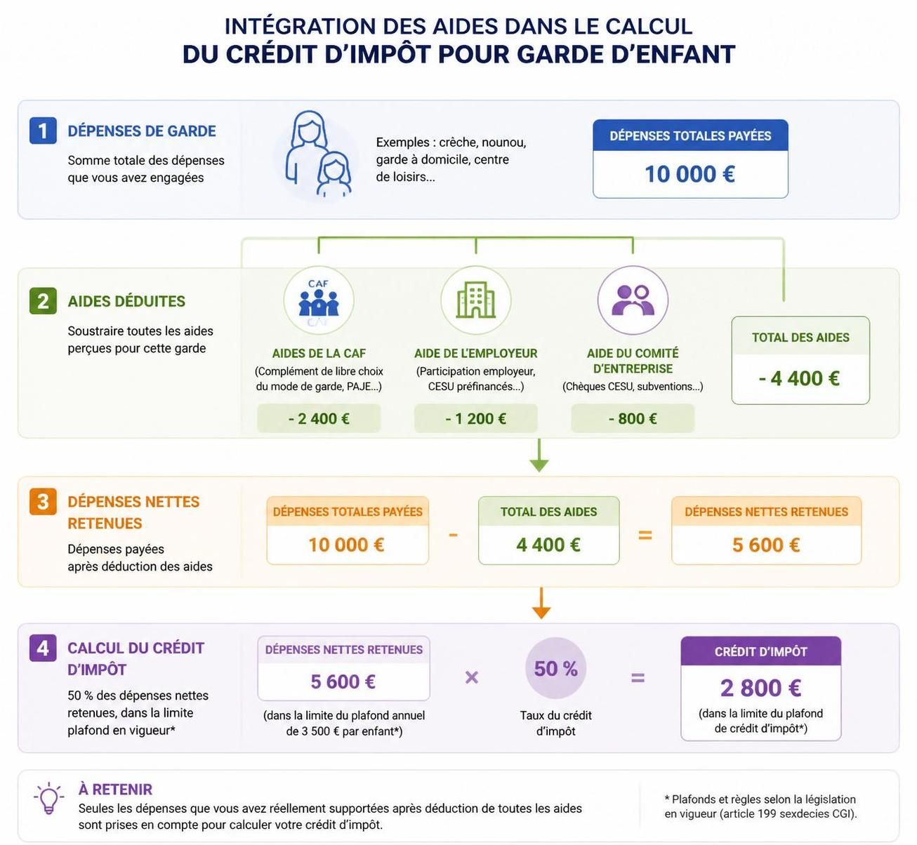 découvrez comment déduire les dépenses liées à la garde d'enfant de vos impôts et les avantages fiscaux dont vous pouvez bénéficier pour alléger votre budget familial.