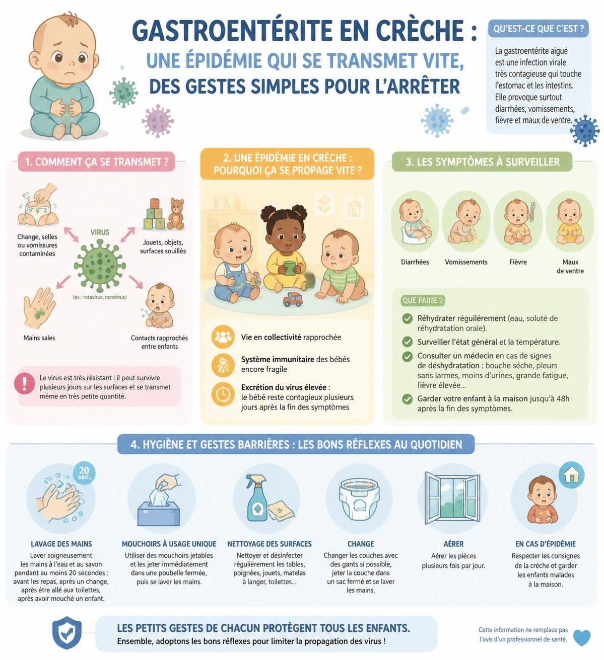 découvrez les symptômes de la gastroentérite chez le bébé, les gestes à adopter pour le soulager, et les situations qui nécessitent une consultation médicale urgente.