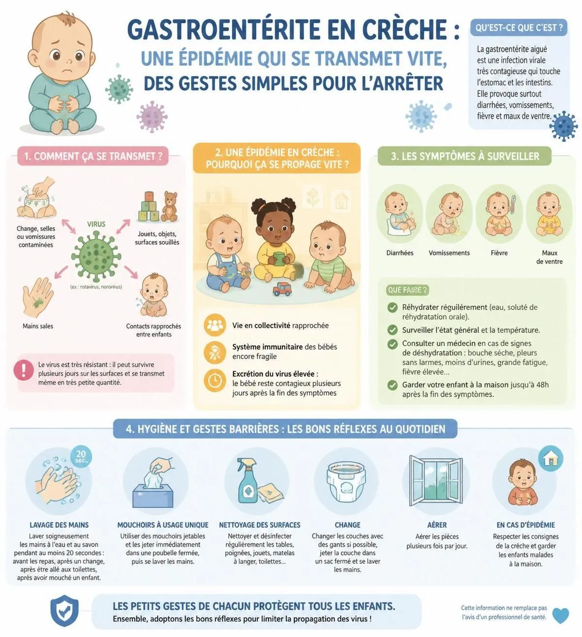 découvrez les symptômes de la gastroentérite chez le bébé, les gestes à adopter pour le soulager, et les situations qui nécessitent une consultation médicale urgente.