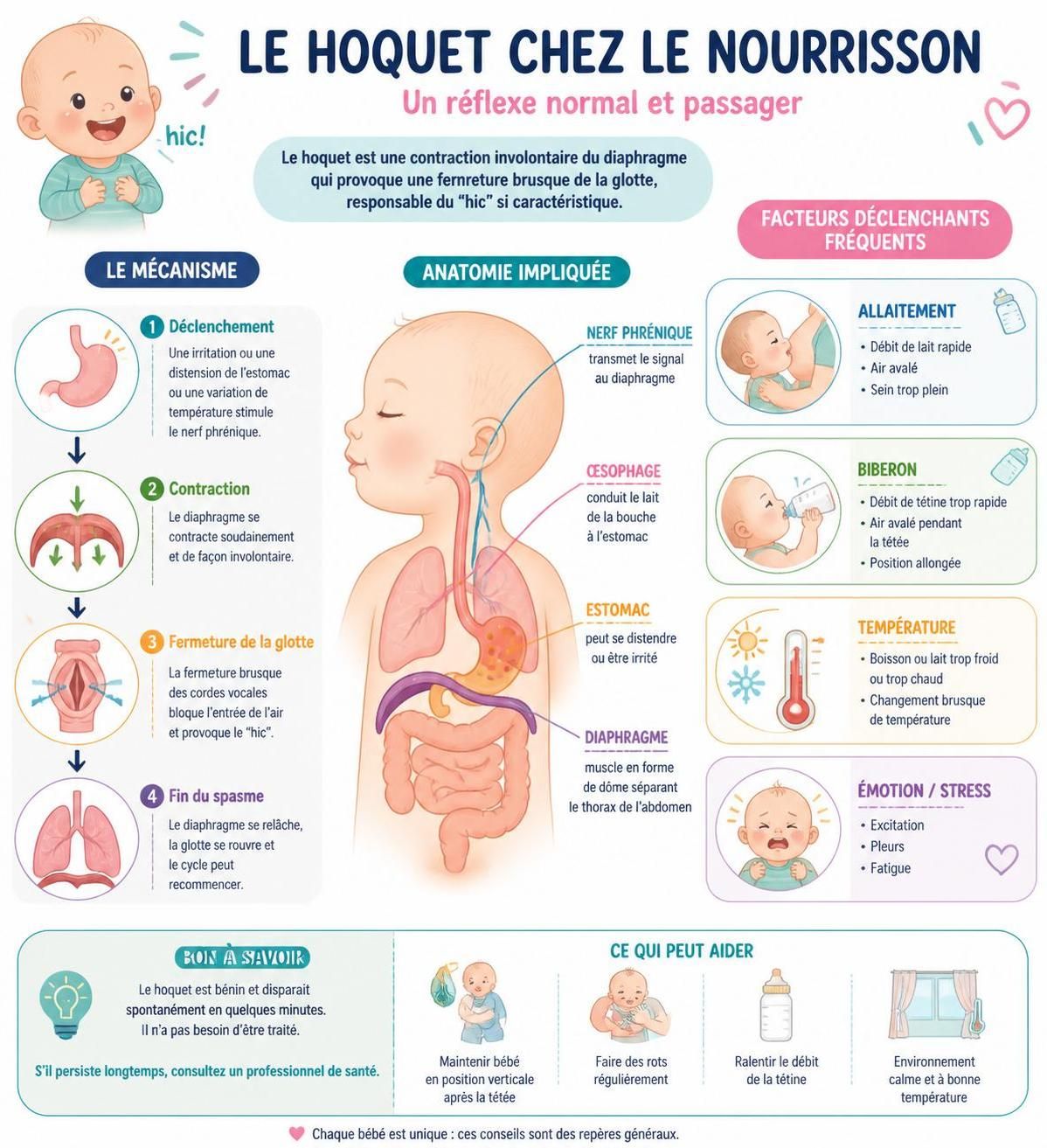 découvrez pourquoi le hoquet survient chez les bébés et apprenez 5 astuces douces et efficaces pour apaiser rapidement votre enfant.