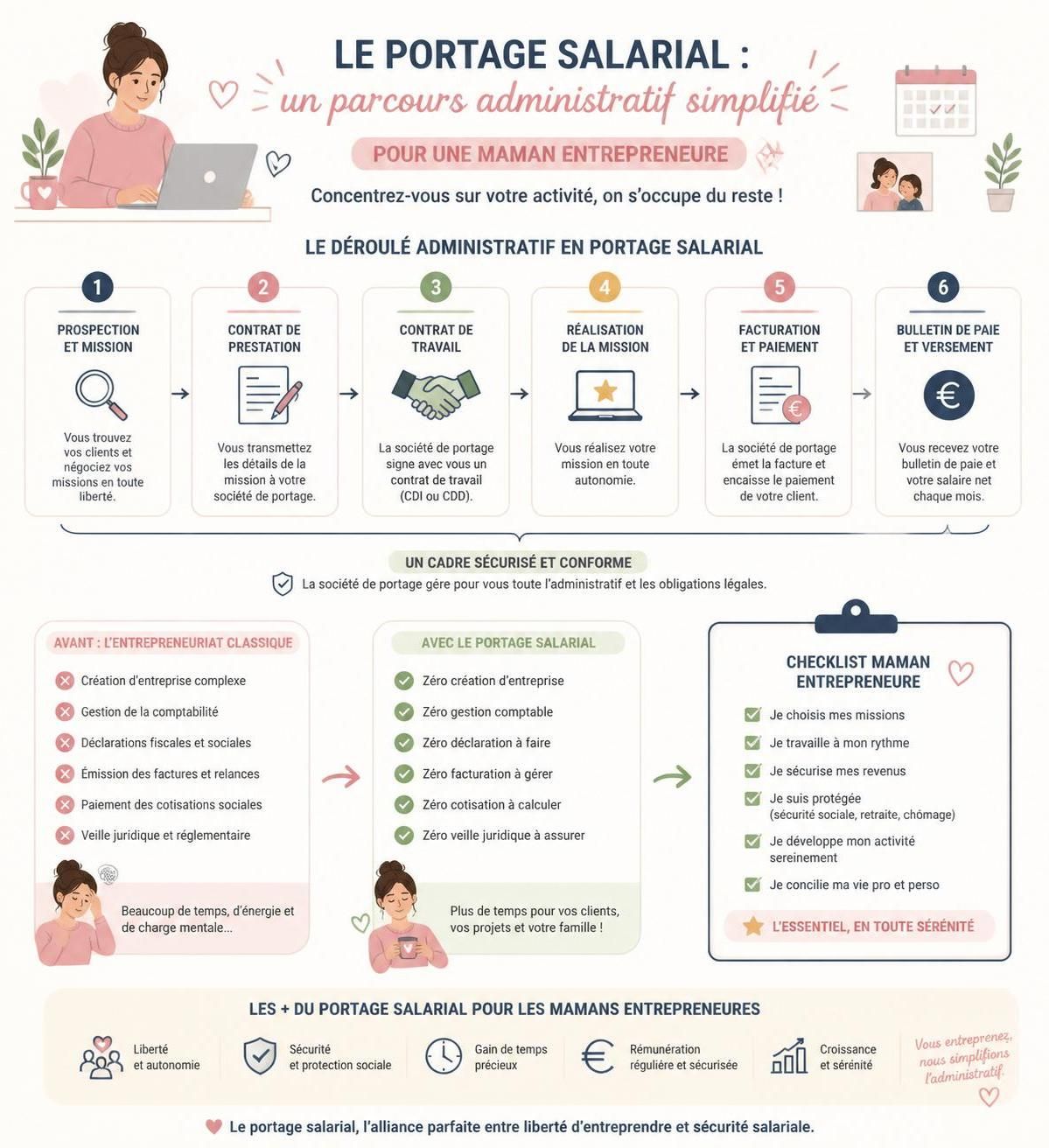 découvrez le portage salarial, une solution sécurisante et flexible pour les mamans souhaitant entreprendre tout en conciliant vie professionnelle et personnelle.