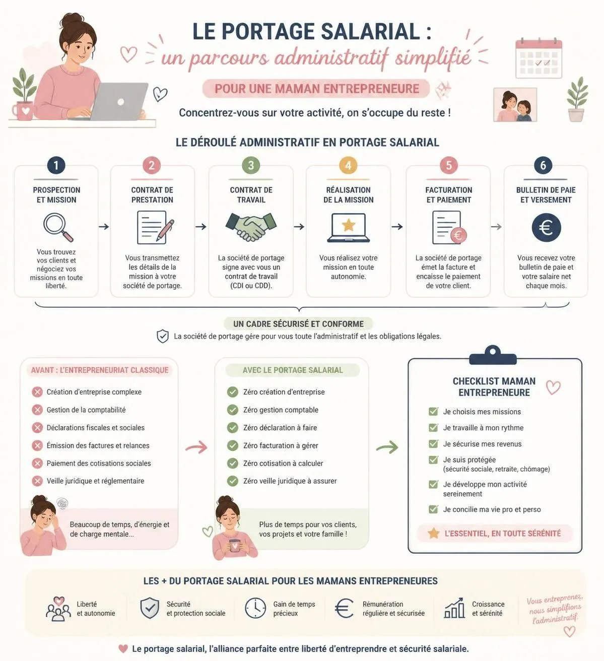 découvrez le portage salarial, une solution sécurisante et flexible pour les mamans souhaitant entreprendre tout en conciliant vie professionnelle et personnelle.