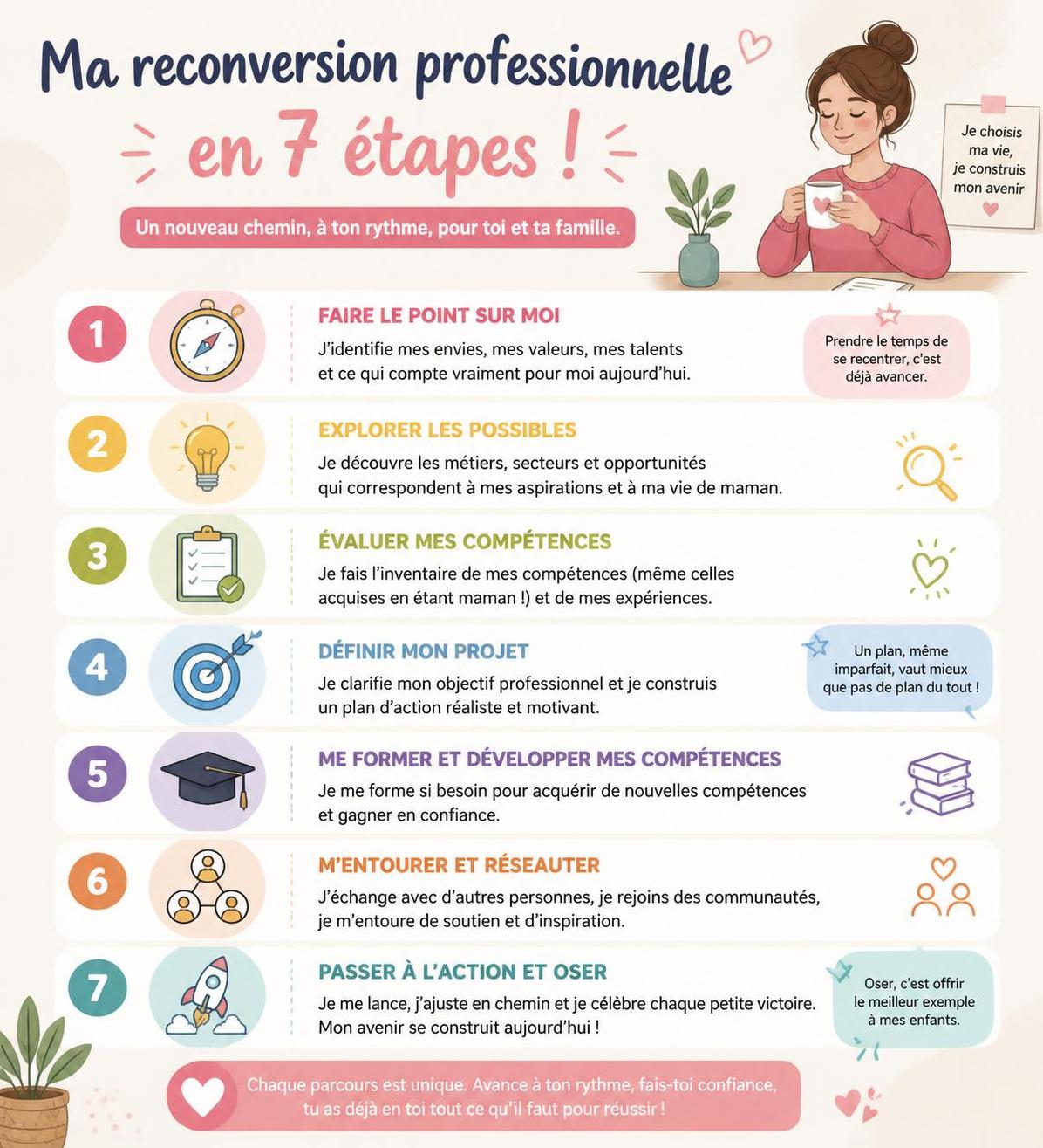 découvrez des formations à distance spécialement conçues pour les mamans souhaitant se reconvertir et réussir leur nouveau projet professionnel en toute flexibilité.