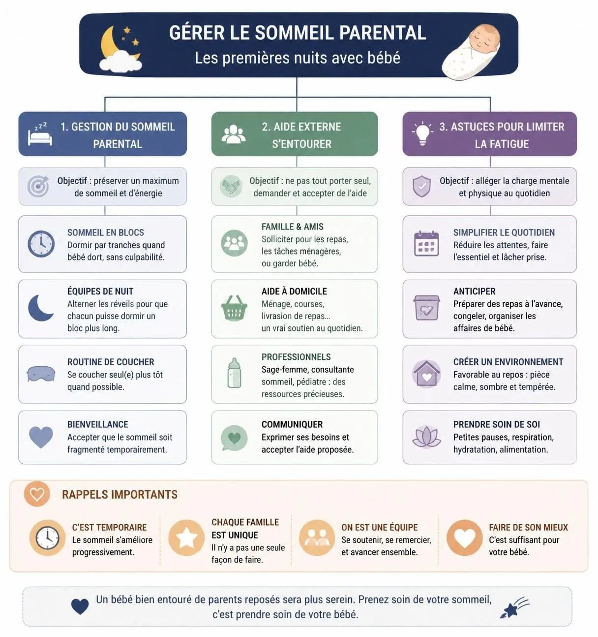 découvrez à quoi vous attendre lors des premières nuits à la maison avec votre nouveau-né, conseils pratiques et astuces pour bien vivre ces moments précieux.