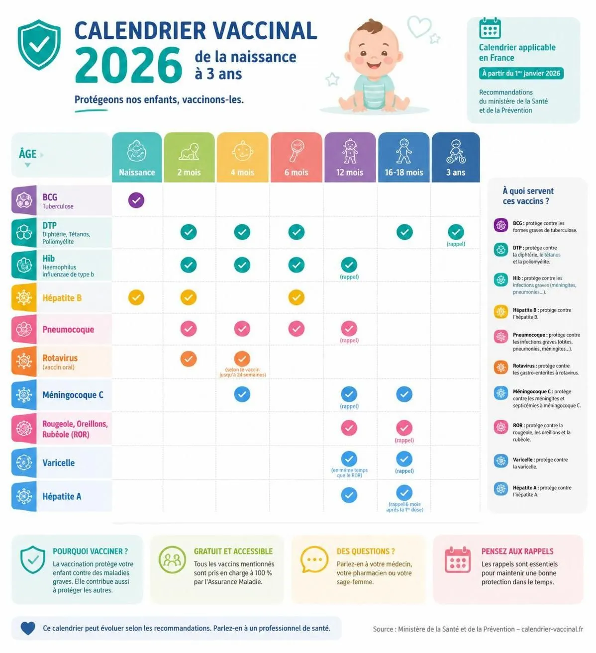 découvrez le calendrier complet des vaccins de bébé en 2026 et toutes les informations essentielles pour protéger la santé de votre enfant dès ses premiers mois.