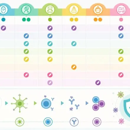 découvrez le calendrier complet des vaccins pour bébé en 2026 et les informations essentielles à connaître pour protéger la santé de votre enfant.