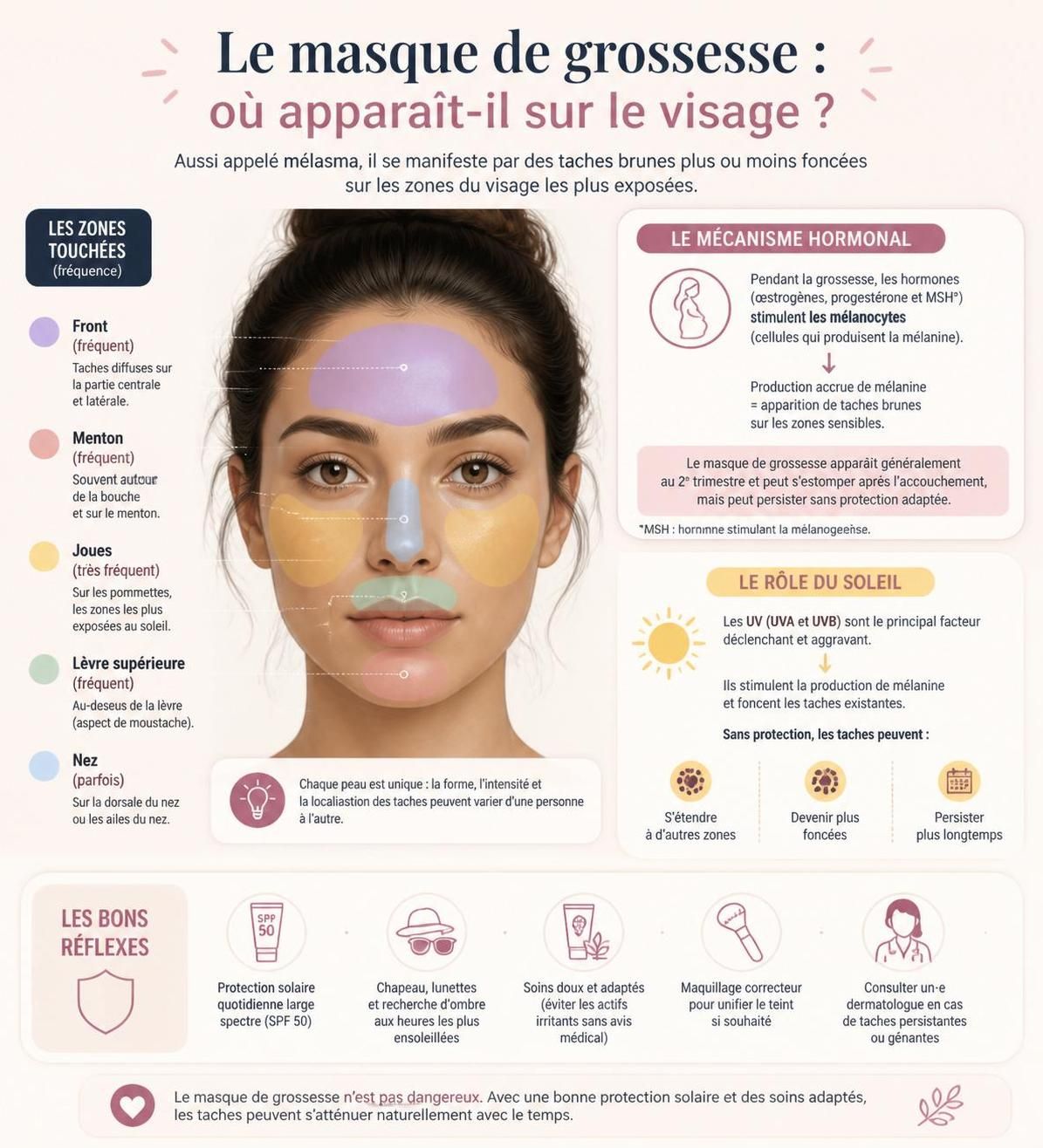 découvrez les causes du masque de grossesse, sa durée et les méthodes efficaces pour l'atténuer et retrouver une peau éclatante pendant et après la grossesse.