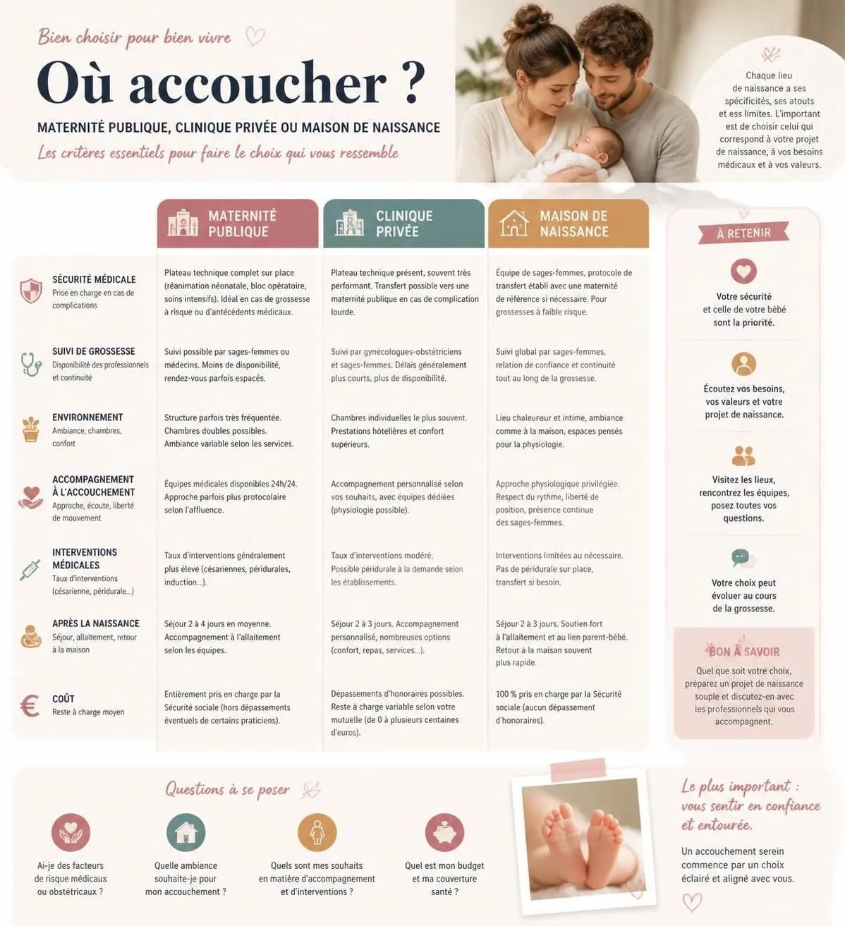 découvrez les avantages et inconvénients de la maternité publique et de la clinique privée pour faire un choix éclairé sur le lieu d'accouchement qui correspond le mieux à vos besoins et attentes.