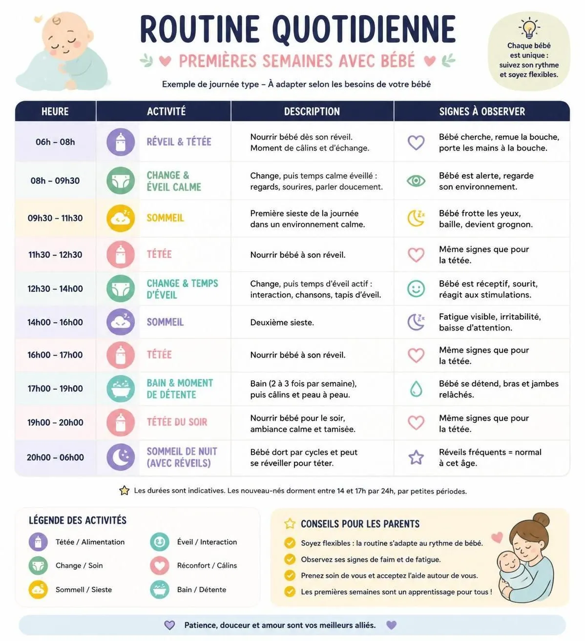 découvrez notre planning anti-chaos pour organiser sereinement les premières semaines avec votre nouveau-né, et profiter pleinement de chaque moment.