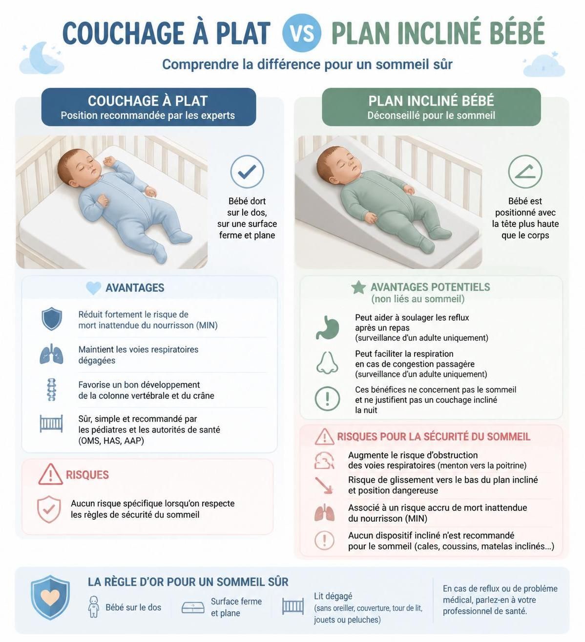 découvrez si le plan incliné pour bébé est efficace contre le reflux gastro-œsophagien (rgo) grâce aux conseils d'un pédiatre. informations fiables pour mieux soulager votre enfant.