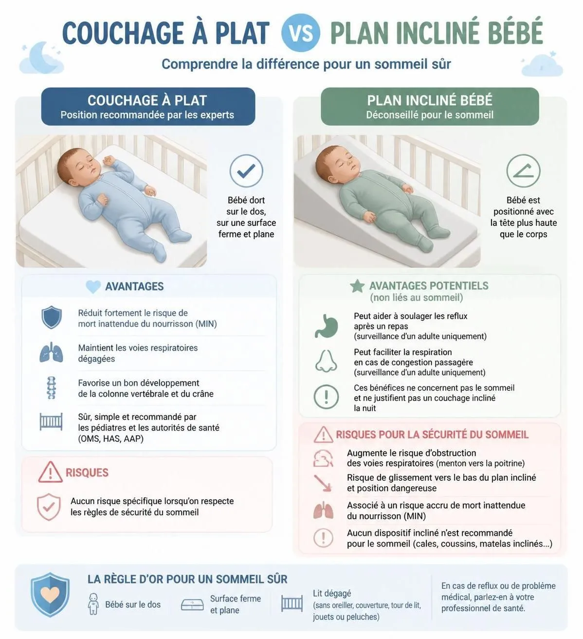 découvrez si le plan incliné pour bébé est efficace contre le reflux gastro-œsophagien (rgo) grâce aux conseils d'un pédiatre. informations fiables pour mieux soulager votre enfant.