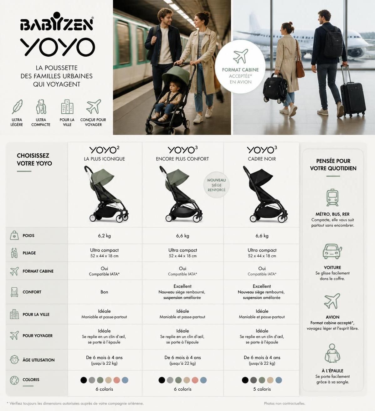 découvrez notre avis honnête sur la poussette babyzen yoyo : ses points forts, ses limites, et pour quel type de parents elle justifie son prix de 500€.