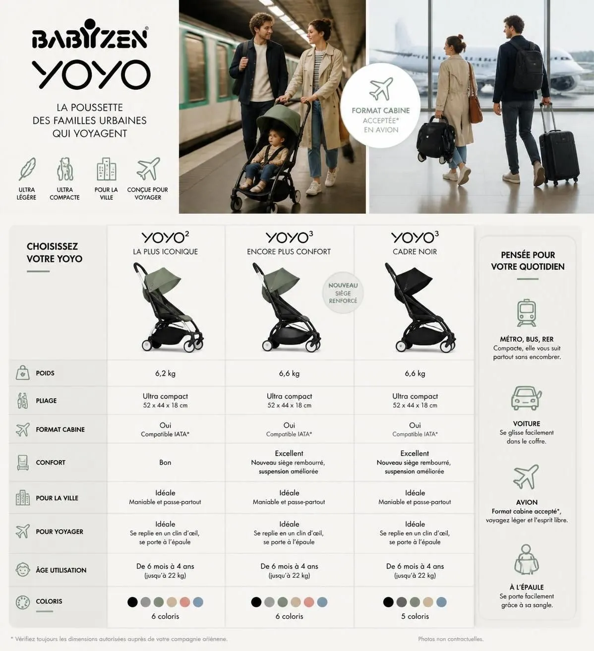 découvrez notre avis honnête sur la poussette babyzen yoyo : ses points forts, ses limites, et pour quel type de parents elle justifie son prix de 500€.