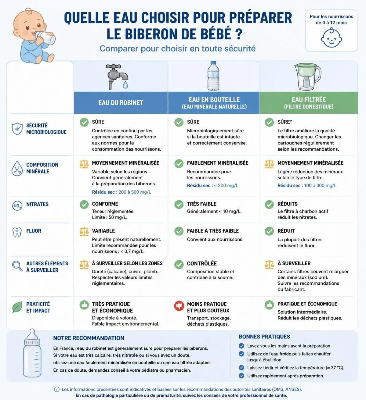 découvrez les conseils des pédiatres sur le choix de l'eau à donner à bébé : eau du robinet, en bouteille ou filtrée, pour assurer sa santé et son bien-être.